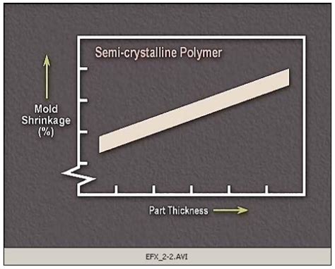 why is wall thickness important